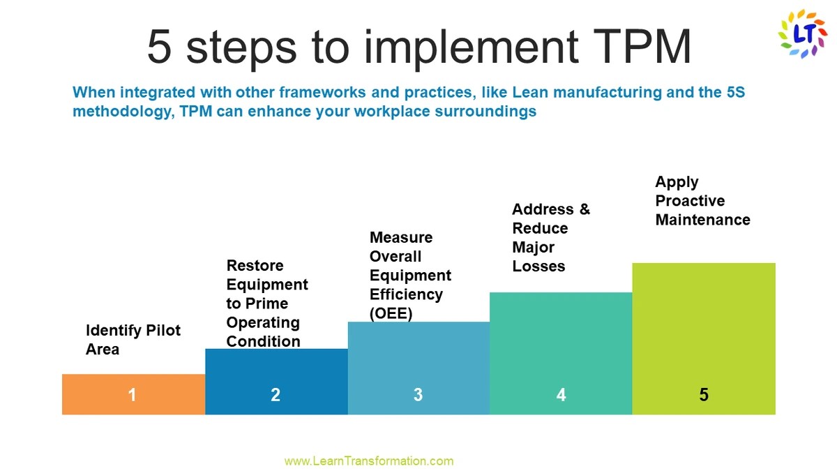 What is Total Productive Maintenance(TPM)? And Its 8 Pillars Learn