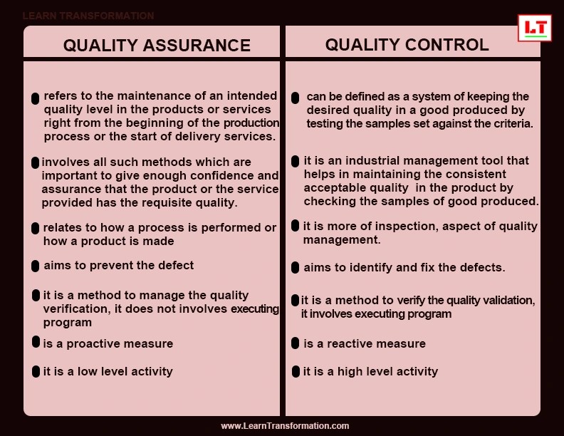 Quality assurance or Quality control Learn Transformation