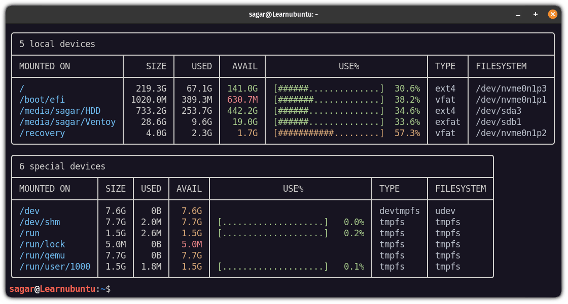Check Disk Space in the Ubuntu Command Line