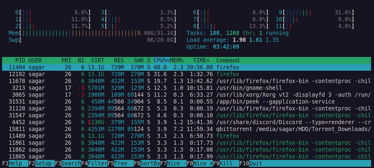 How to Install and Use htop in Ubuntu