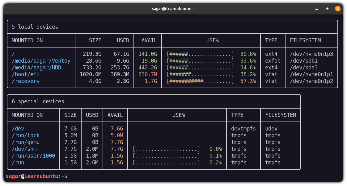 Check Disk Space in the Ubuntu Command Line