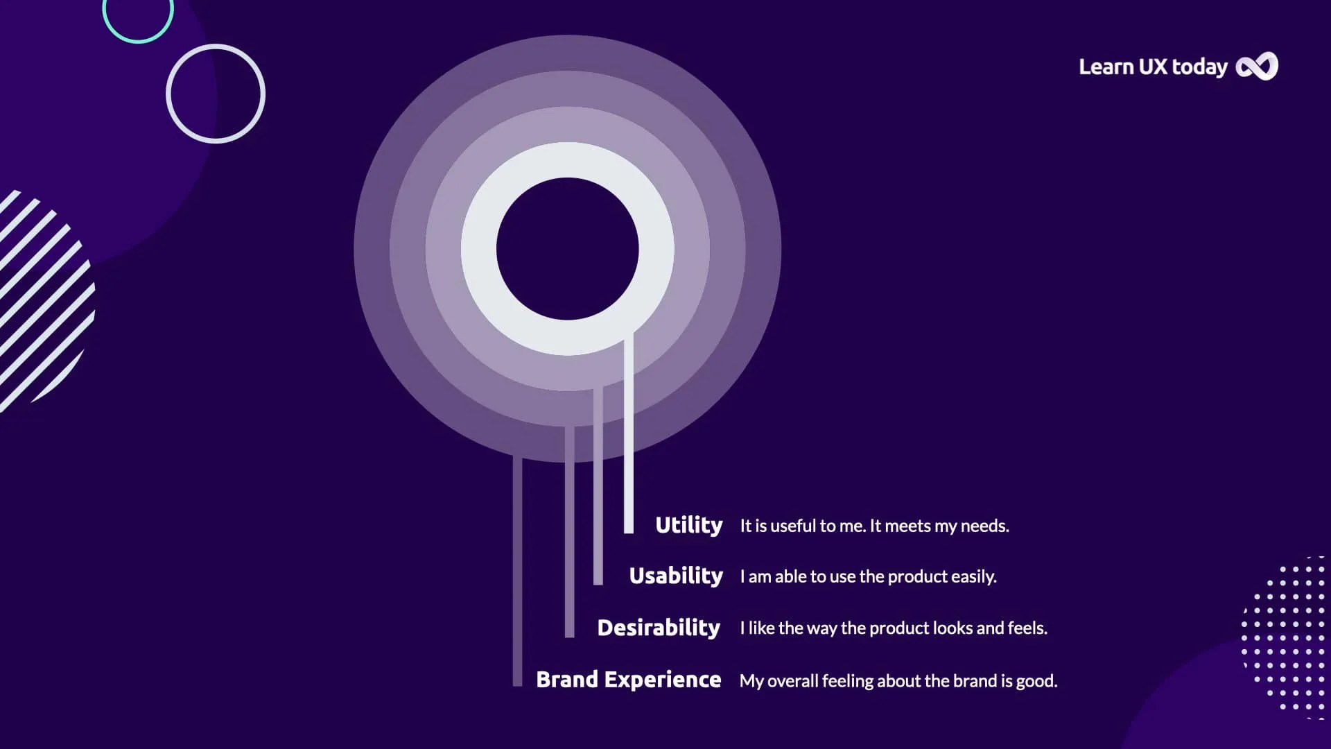 Usability vs. User Experience What's the difference?