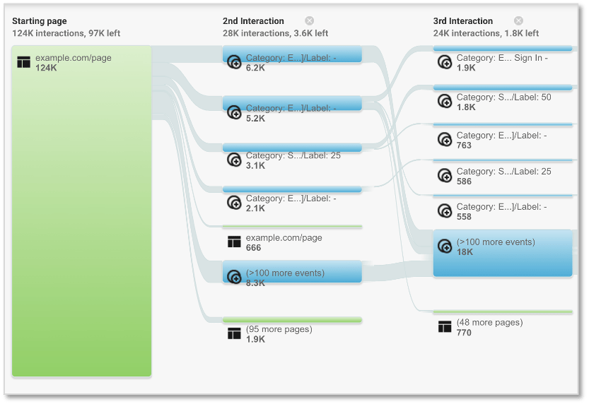 Comparing GA3 Behavior Flow and GA4 Path Exploration Reports Learn
