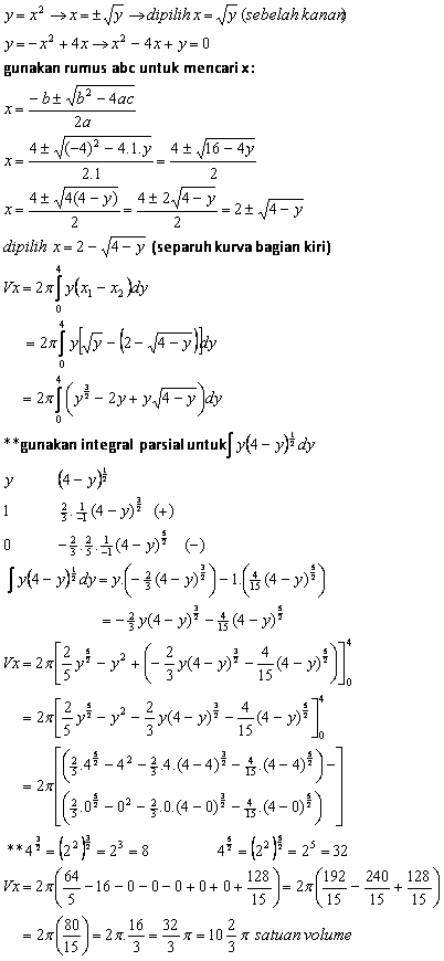 Integral Iii Menghitung Volume Benda Putar Learn With Alice