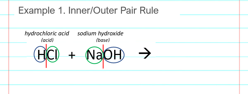 Neutralization Reaction Easy Hard Science