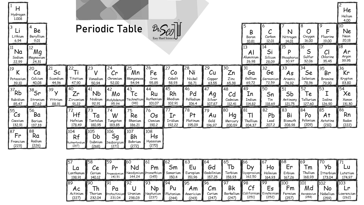 Periodic Table Easy Hard Science