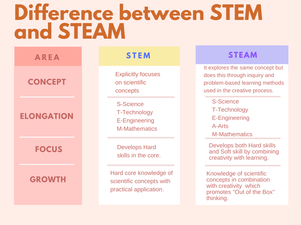STEM Education » LearnWithJigyasha