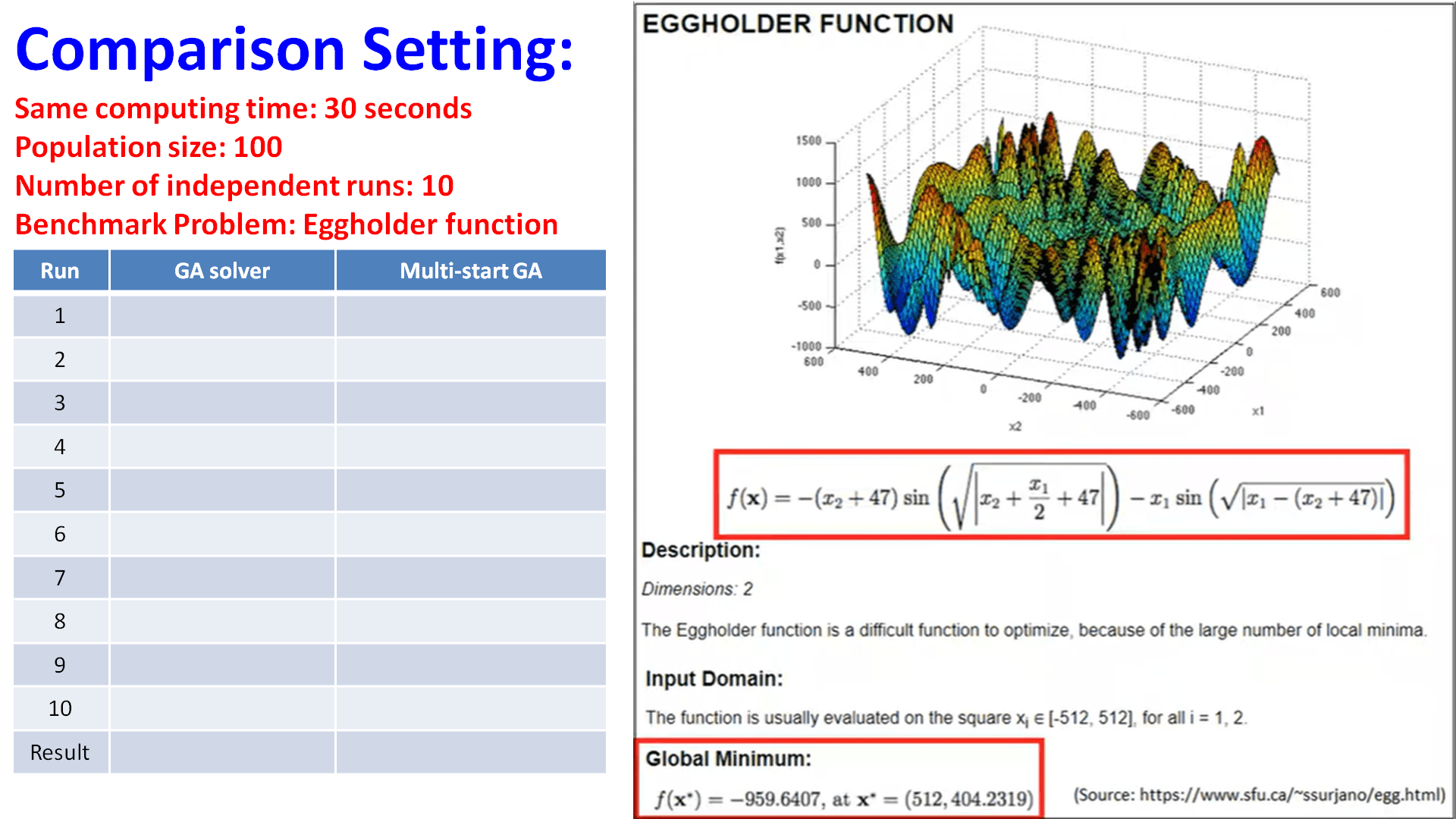 Algorithm Solver in Matlab vs MultiStart Algorithm