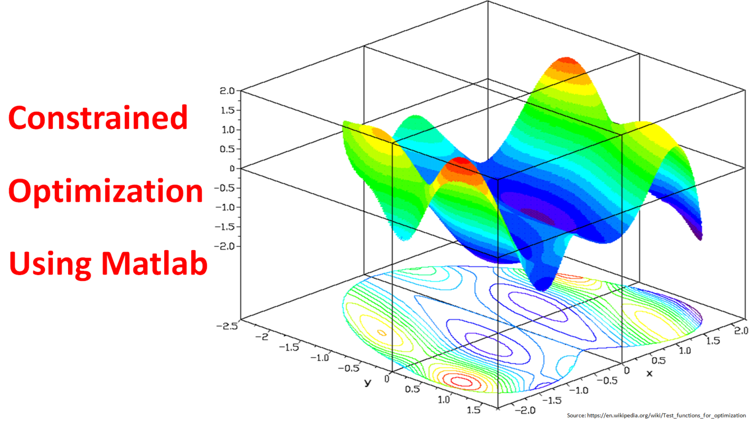 solve constrained optimization in matlab Archives Learn With Panda