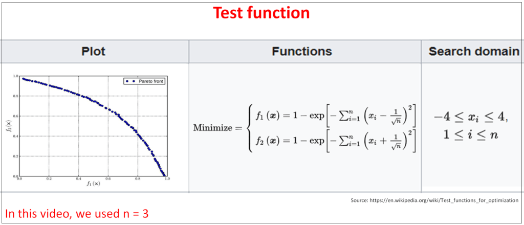 MultiObjective Optimization in Matlab