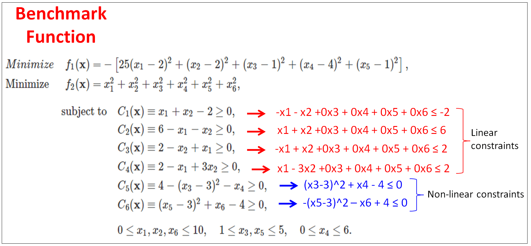 MultiObjective Optimization with Linear and Constraints in Matlab