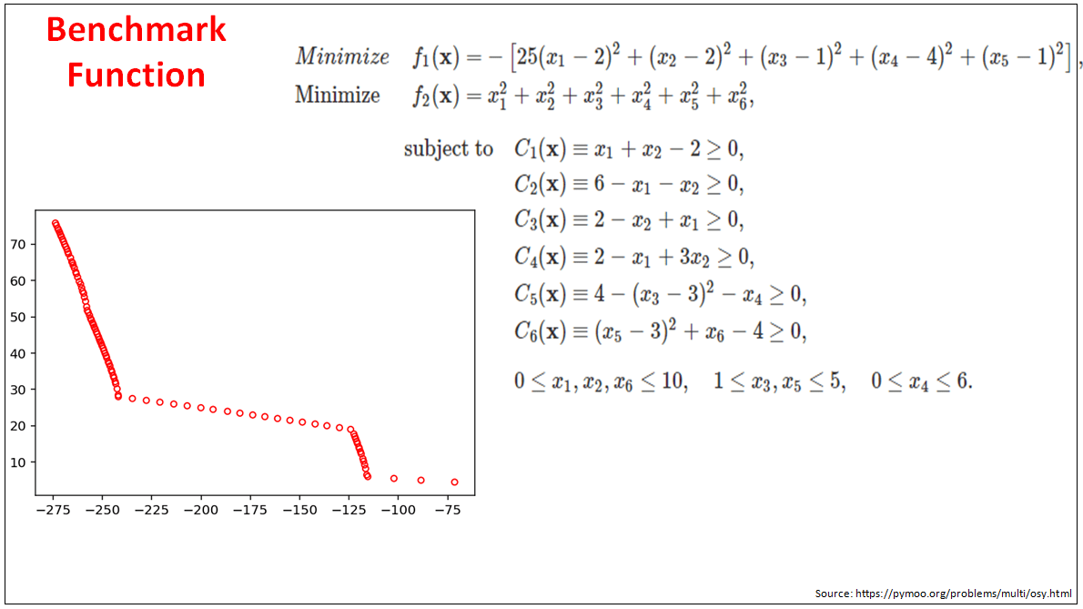MultiObjective Optimization with Linear and Constraints in Matlab