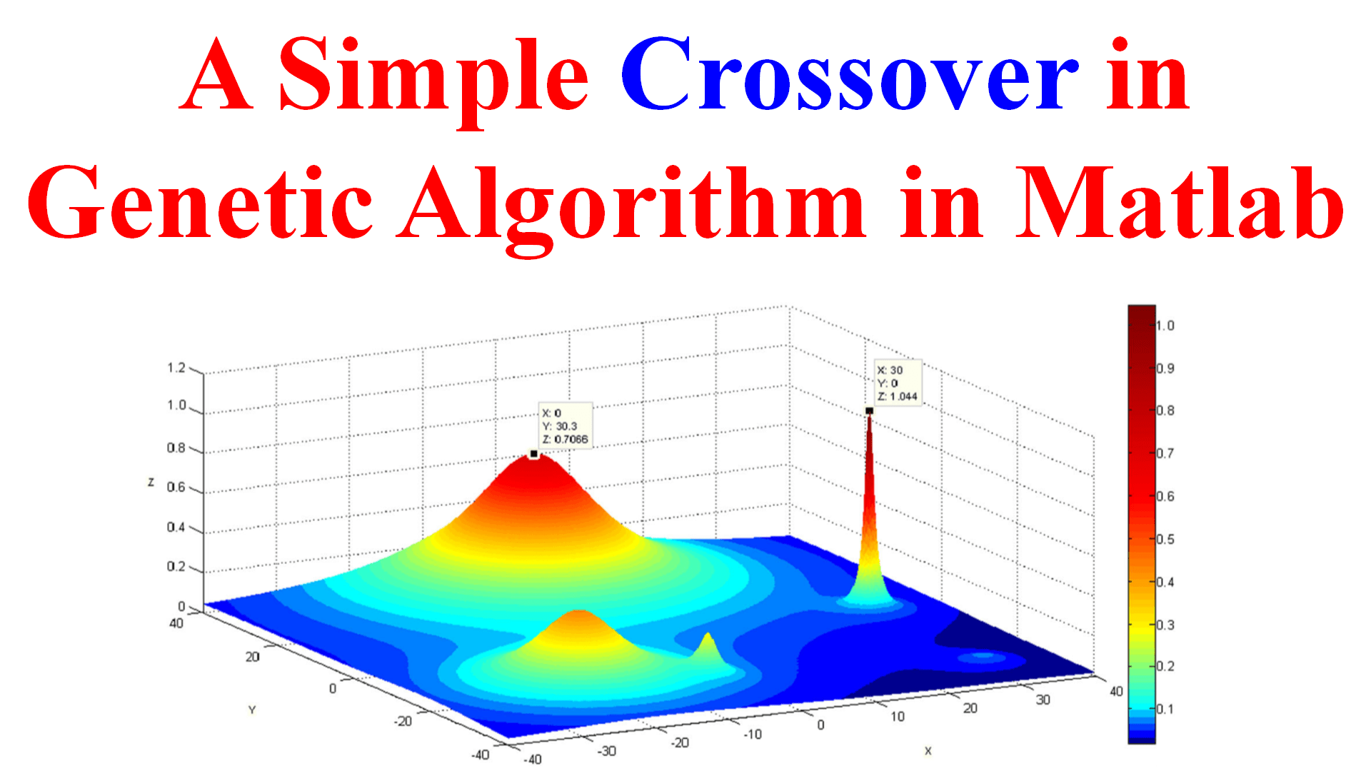A Simple Crossover in Algorithm in Matlab