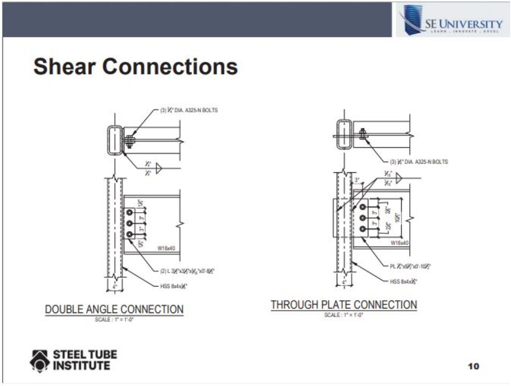 Considerations at HSS Column Connections Continuing Education, PDH