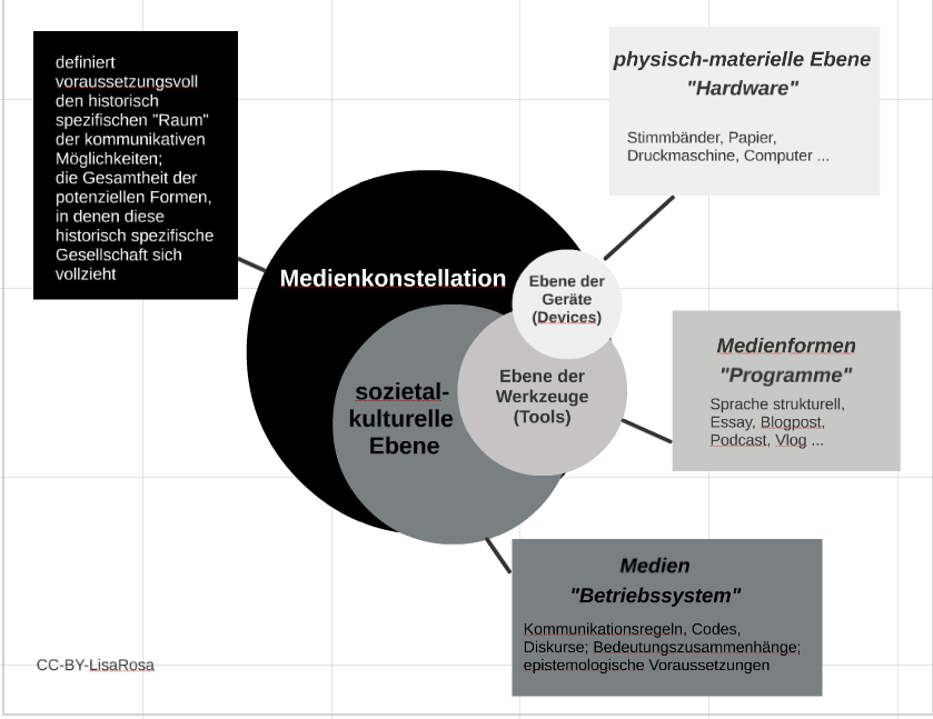 Lernen im „diklusiven“ Zeitalter? Dr. Lea Schulz