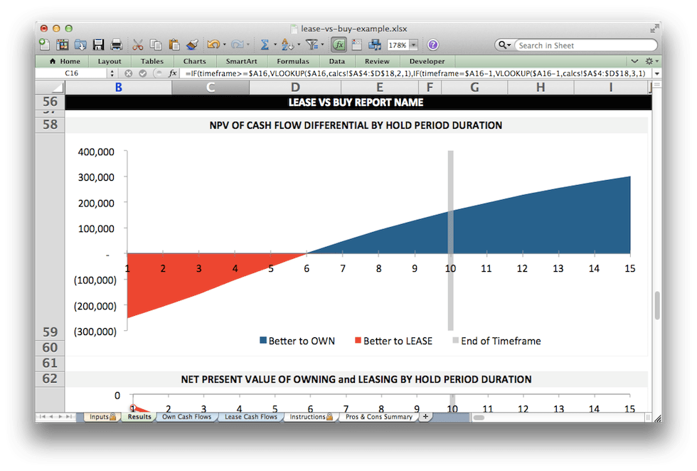 Lease vs Own Analysis Template LeaseMatrix