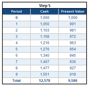 How to Calculate the Present Value of Lease Payments in Excel
