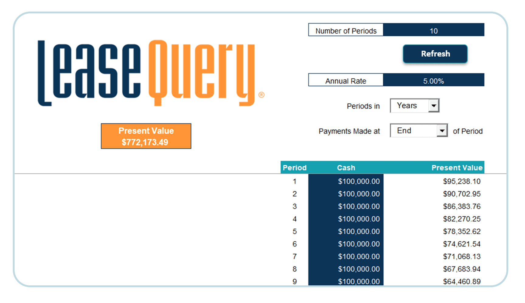 Present Value Calculator for Lease Payments & Accounting