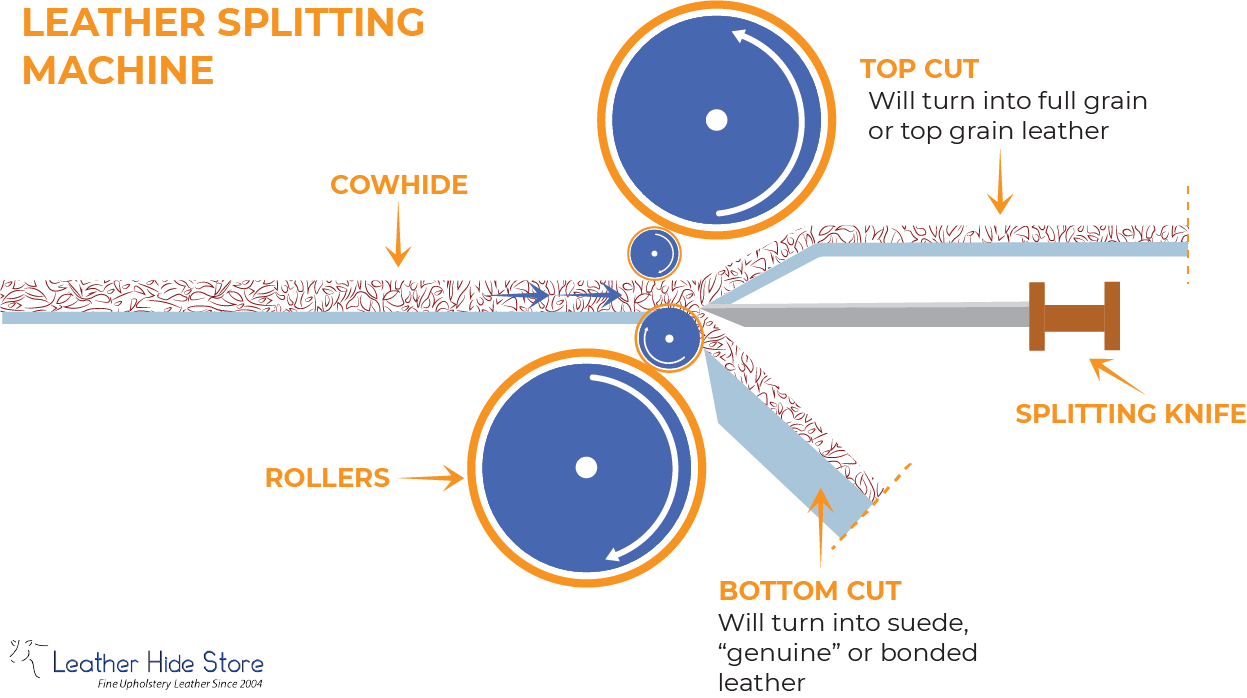 Top Grain Leather Leather Hide Store