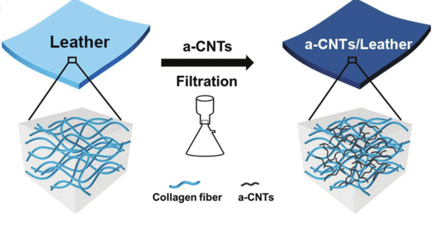 Does Leather Conduct Electricity? LeatherProfy