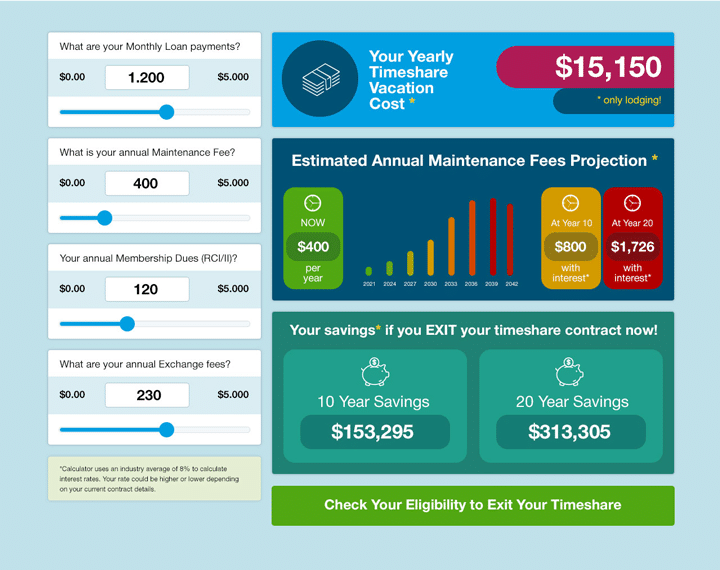 Timeshare Cancellation Services by Leave Timeshare