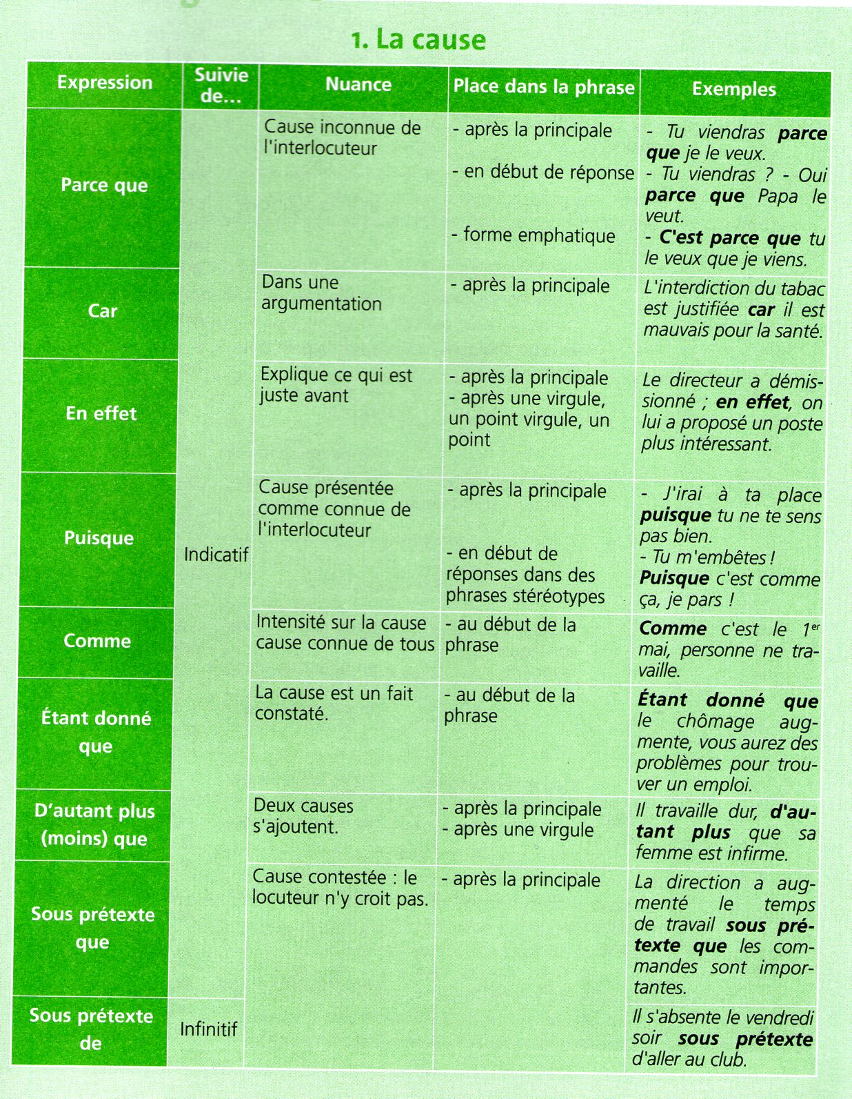 Noun Phrase Live Worksheet For Grade 2 Noun Phrase Live Worksheet For Grade 2