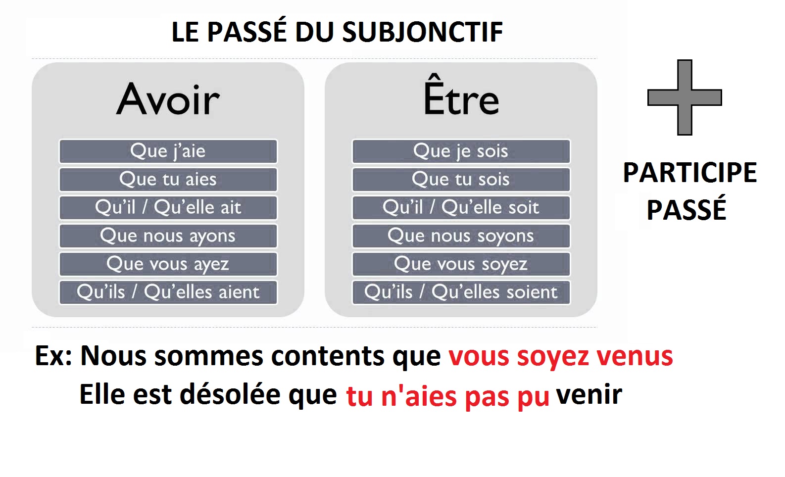 Comprendre Subjonctif