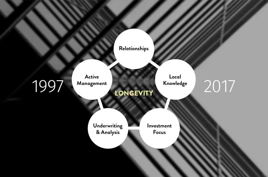 About LeBeau Realty & AssociatesLeBeau Realty & Associates