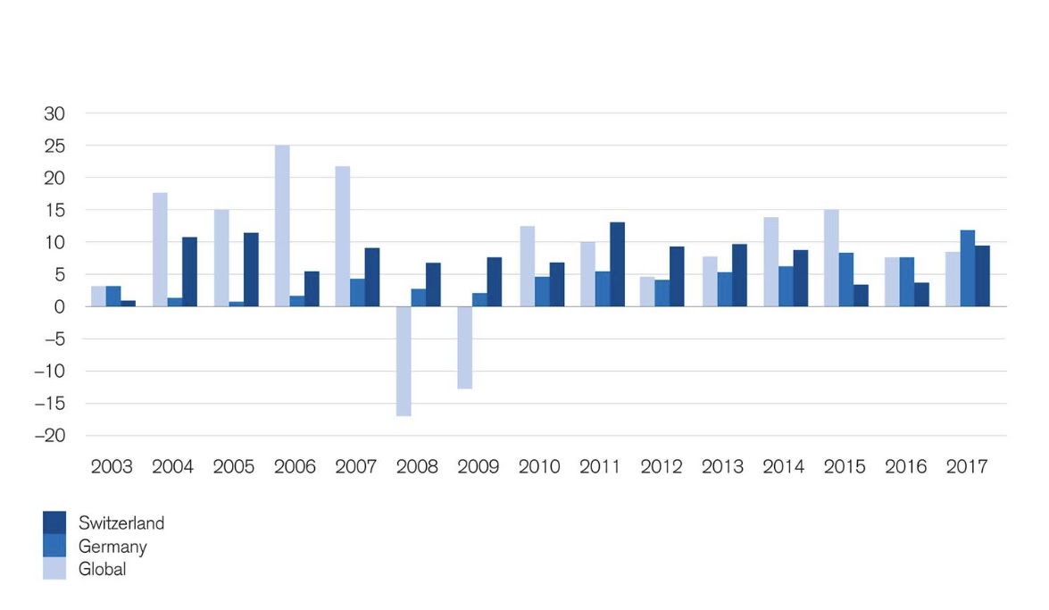 Investing in Swiss real estate a stepbystep guide Invest in Le Bijou