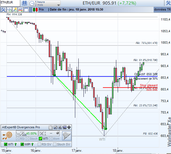 Le Bitcoin et autres cryptomonnaies Le blog Waldata