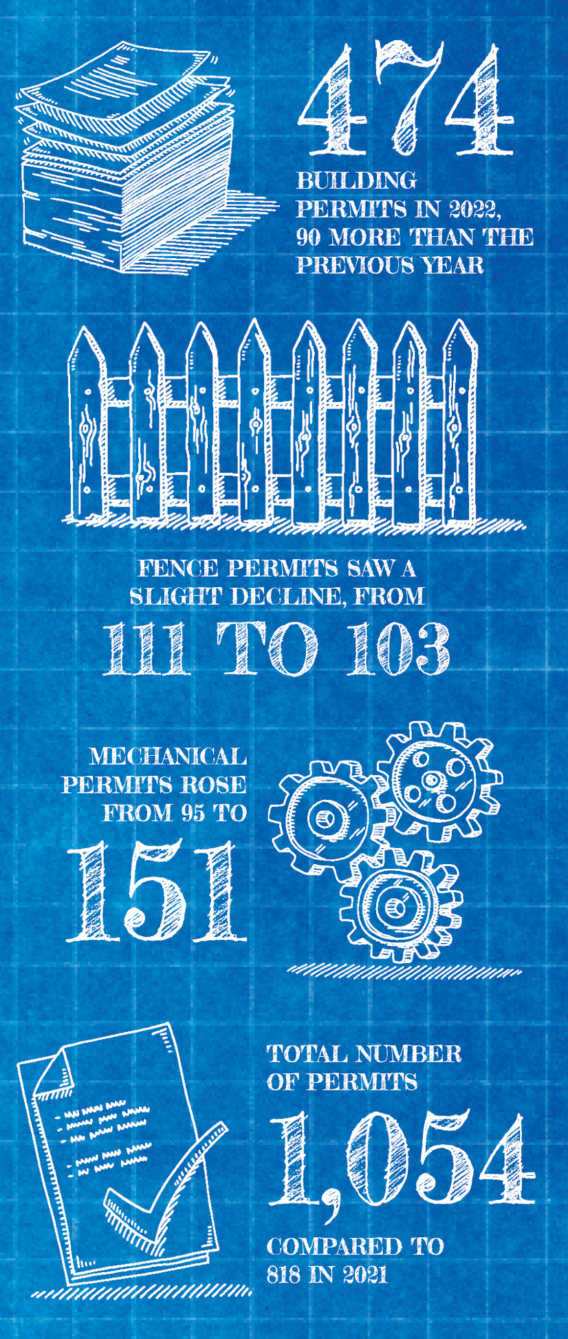 Building More Mt Lebanon Magazine