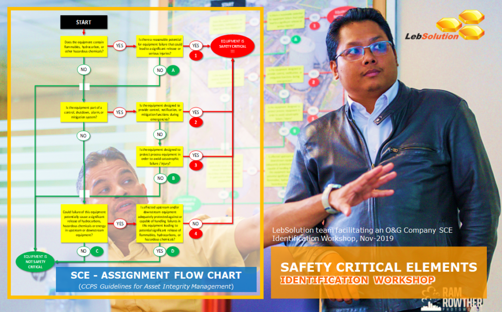 SCE IDENTIFICATION KNOWING YOUR VITAL ORGANS LebSolution