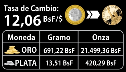 Oro | Lechuga E-Lectronica / Ganar Dinero En Internet
