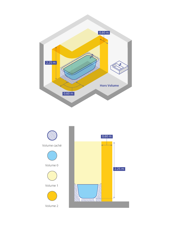 Norme Eclairage Salle De Bain Ip Norme Ip Eclairage Salle De Bain
