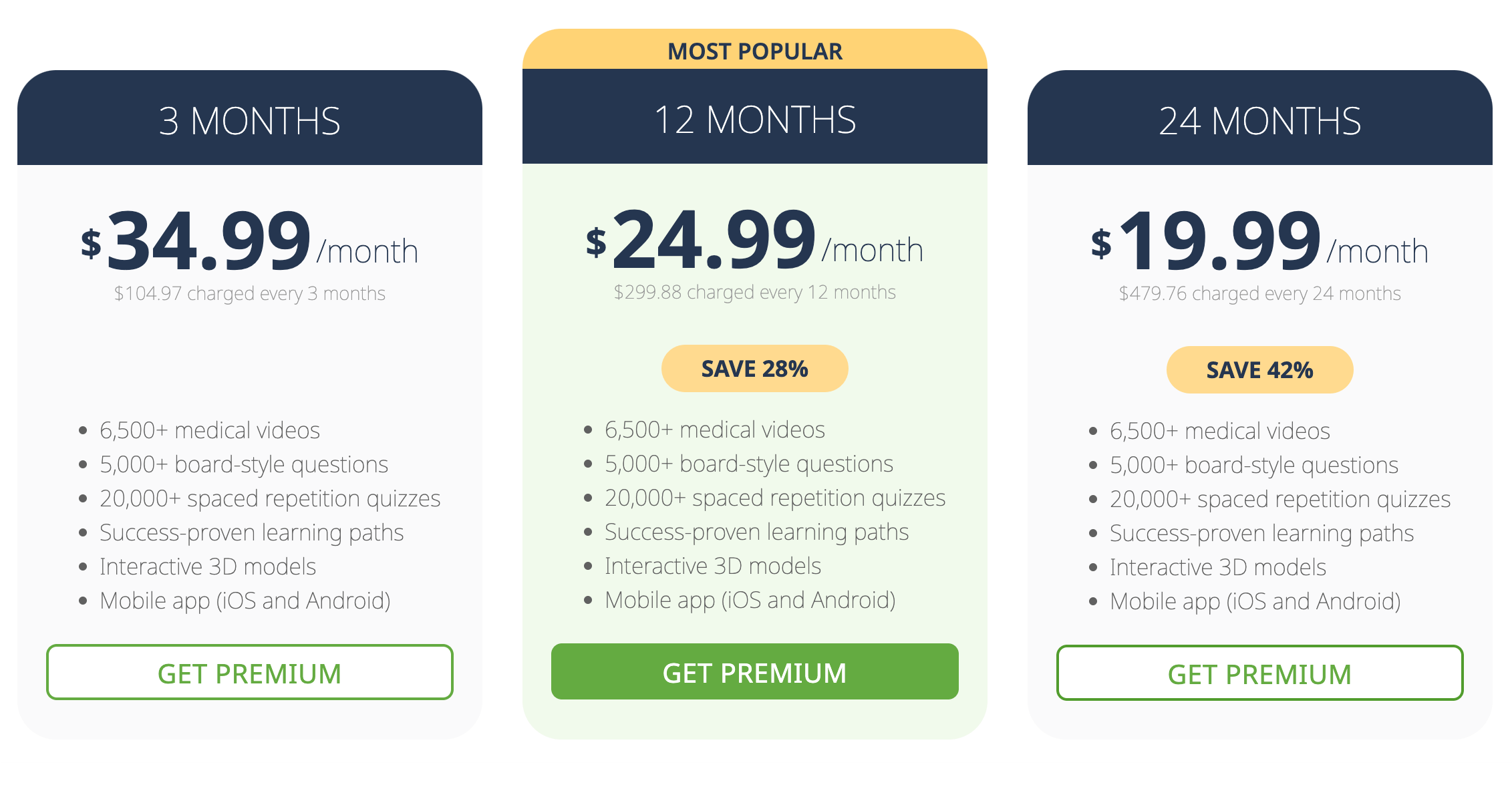 How can I redeem coupon codes? Lecturio Medical