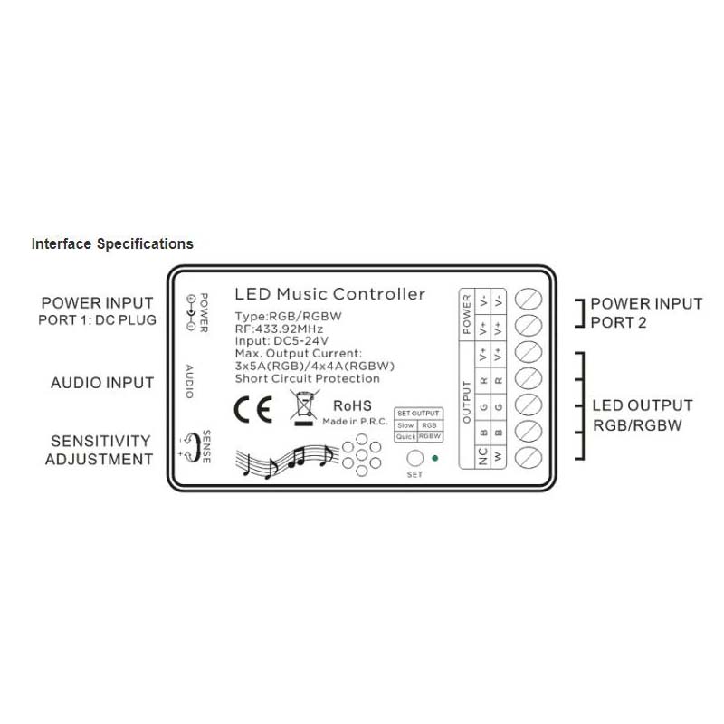 How To Let The Music LED Controller More Sensitivity? Ledbe Blog