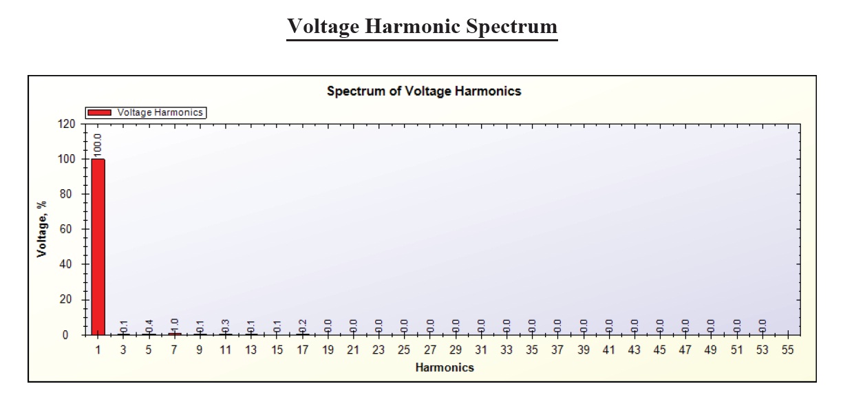 Testing of 0.5 Watt LED Bulb LED Driver Testing with THD Measurement
