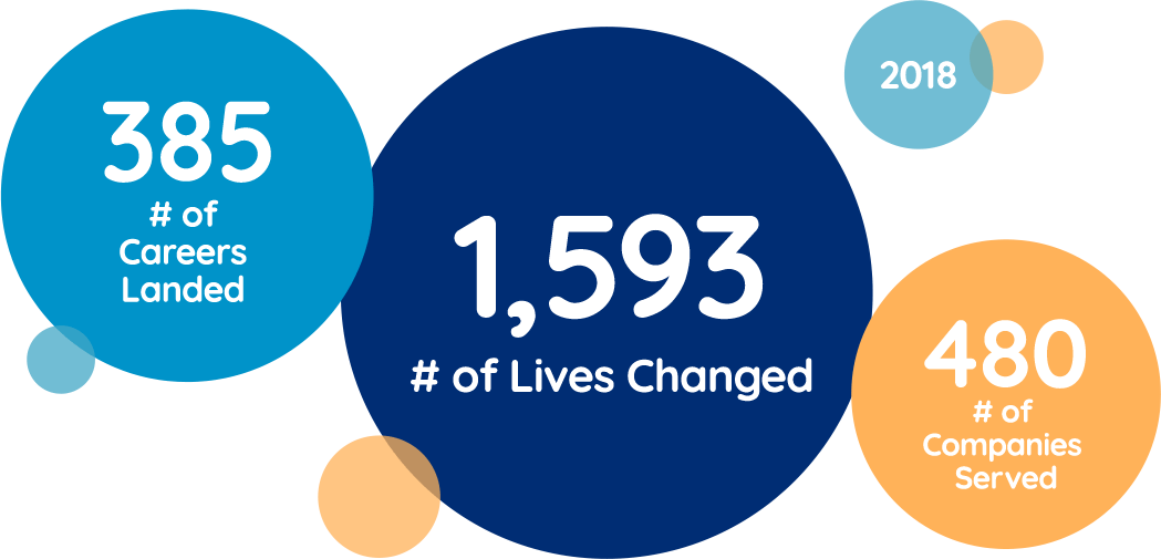 Staffing Services Leddy Group Staffing Company ME NH VT