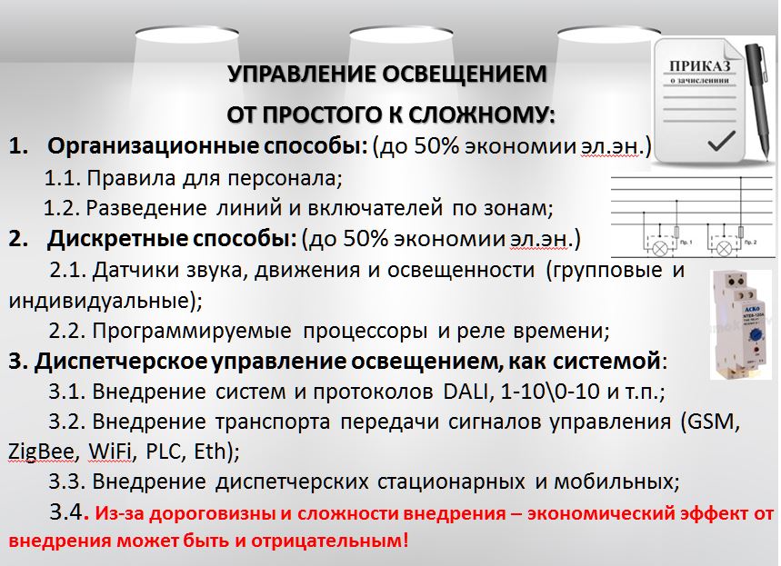 светодиодные светильники производства, светодиодные
