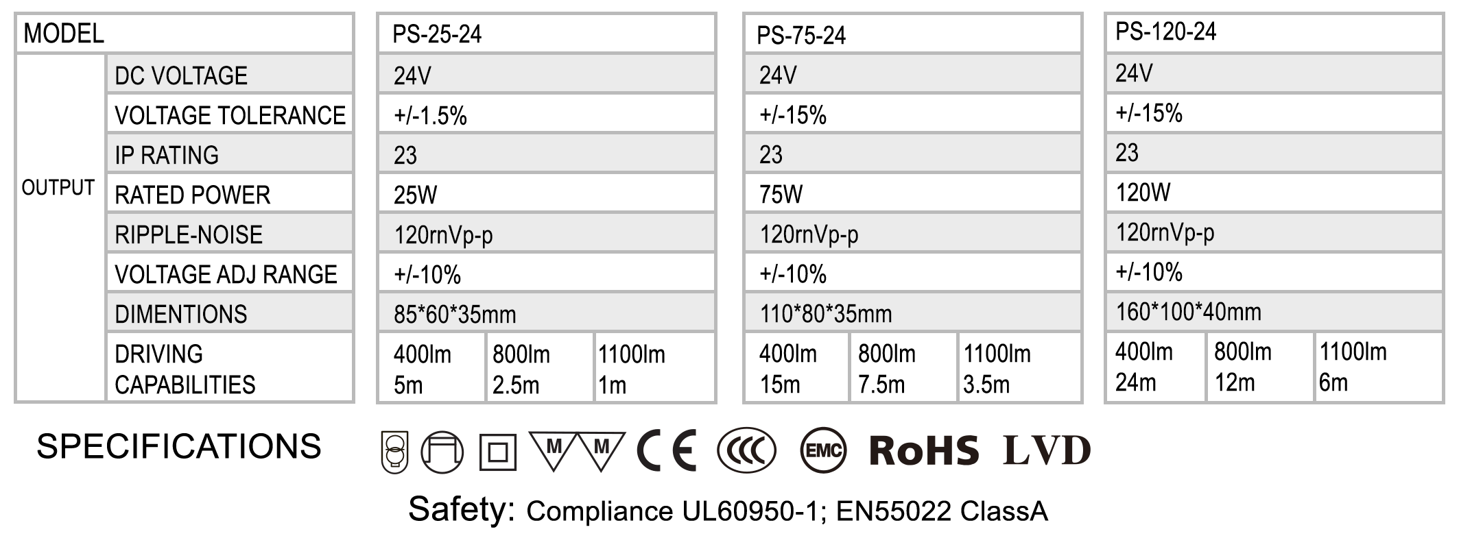 Products LED Electric