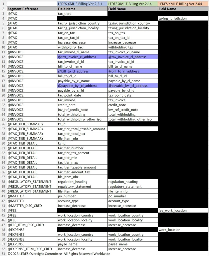 XML Format Field Differences