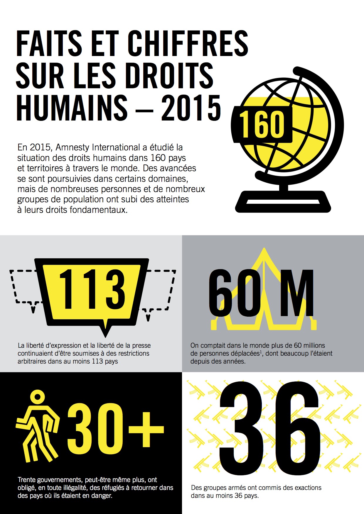 Droits de l'Homme le plaidoyer chiffré d'Amnesty International Le Desk
