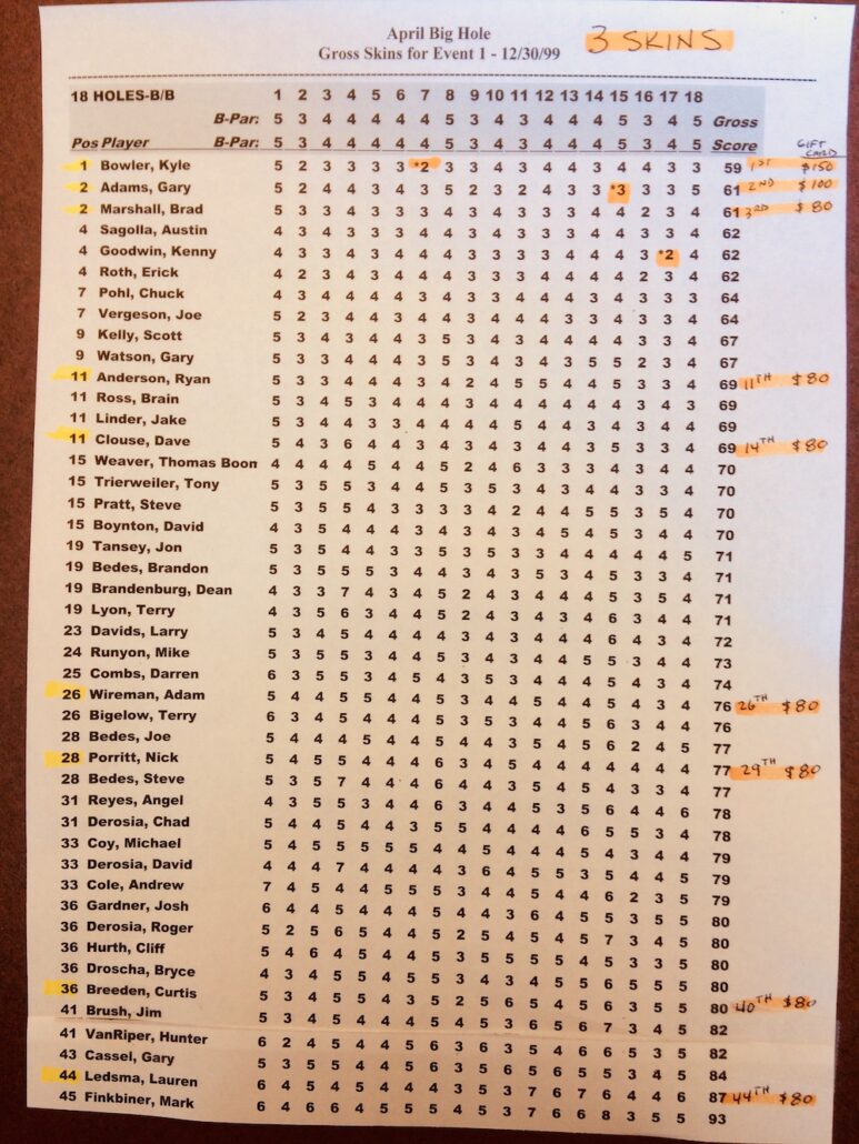 Big Hole Scramble Ledge Meadows Golf Course