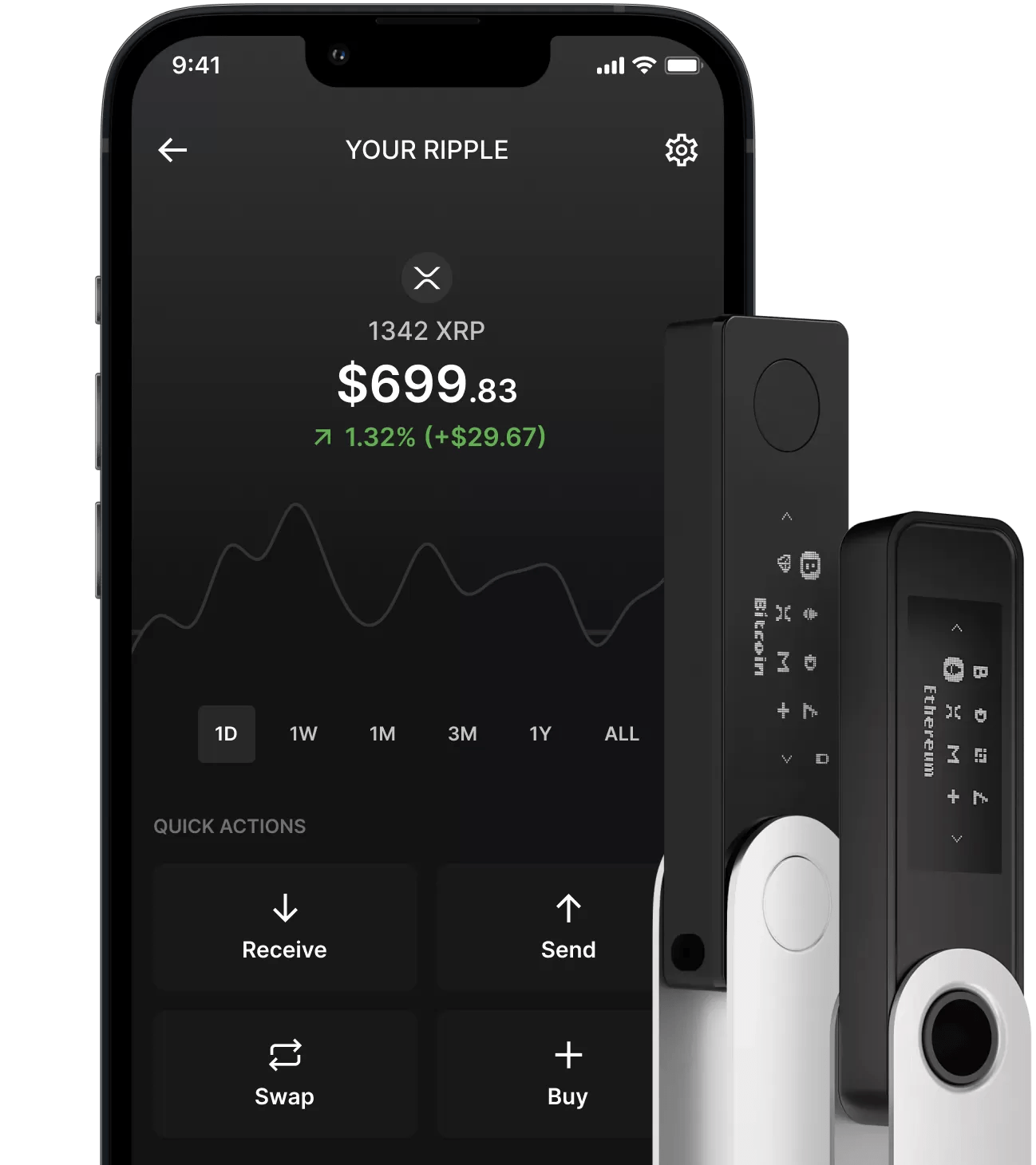 XRP Wallet Ledger