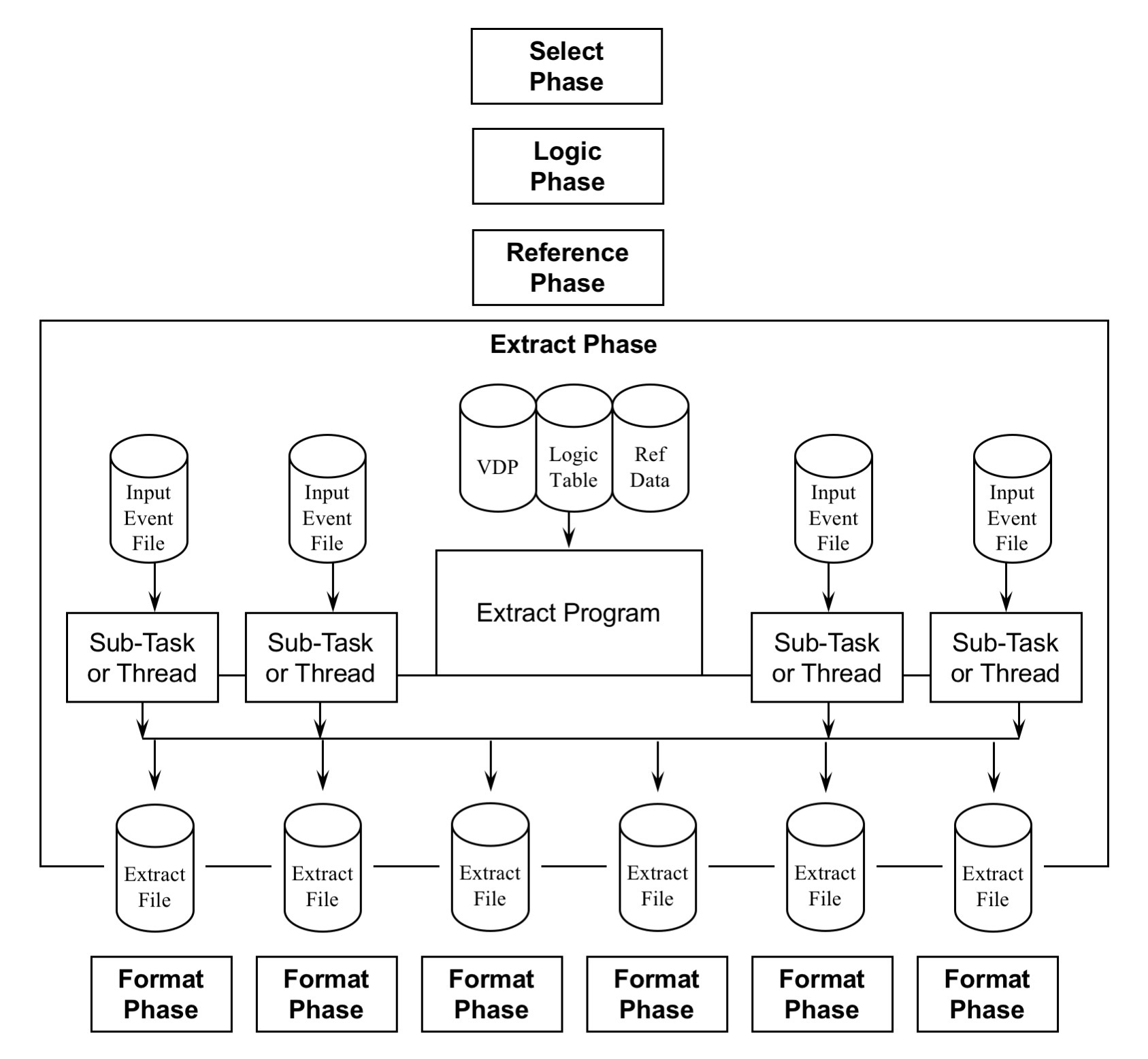 Chapter 48. MultiThreading Ledger Learning