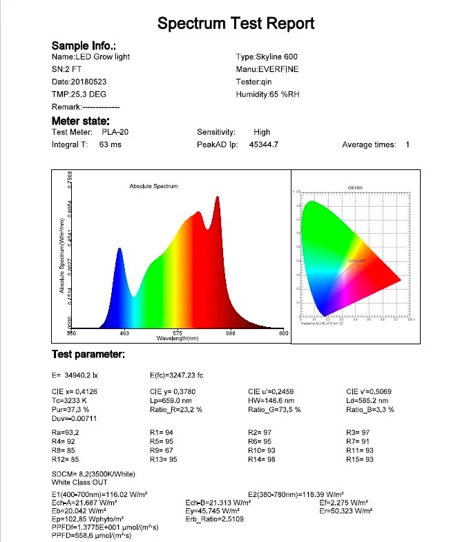 Skyline 600 MK2 Full spectrum LED grow lights Led Hydroponics