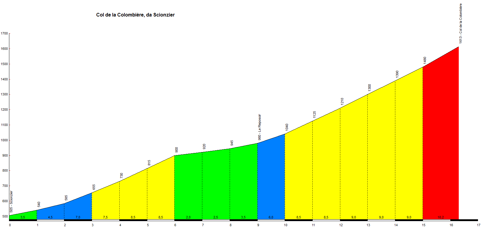 Le col de la Colombière dans le Tour de France