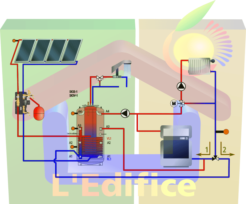 Kit chauffage solaire SSC Solar Combination Gold, avec ballon