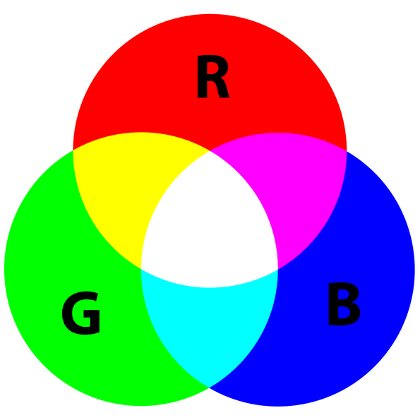 How Do LEDs Change Color? Understanding The RBG Color Model LED Light