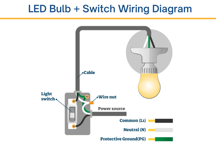 Do LED Lights Work With Old Wiring? (How To + Diagram) - LED & Lighting
